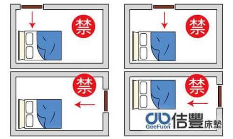 床 擺位|臥室中的床墊擺法禁忌 (臥房床位風水)？化解方法？